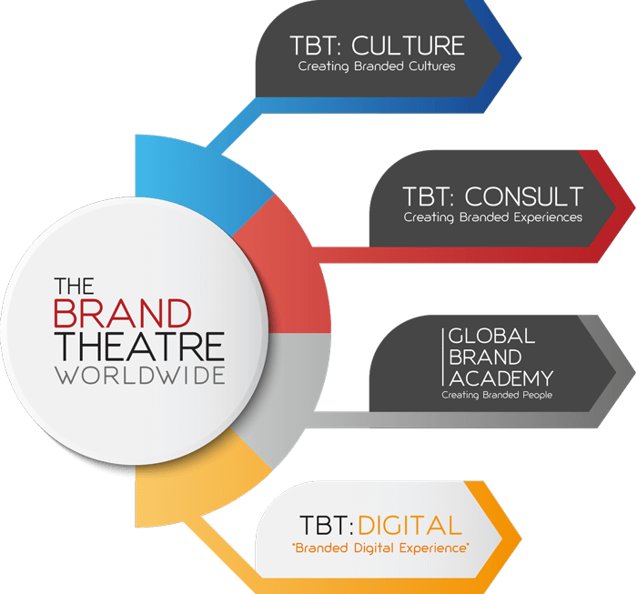 TBT Digital Marketing Arms